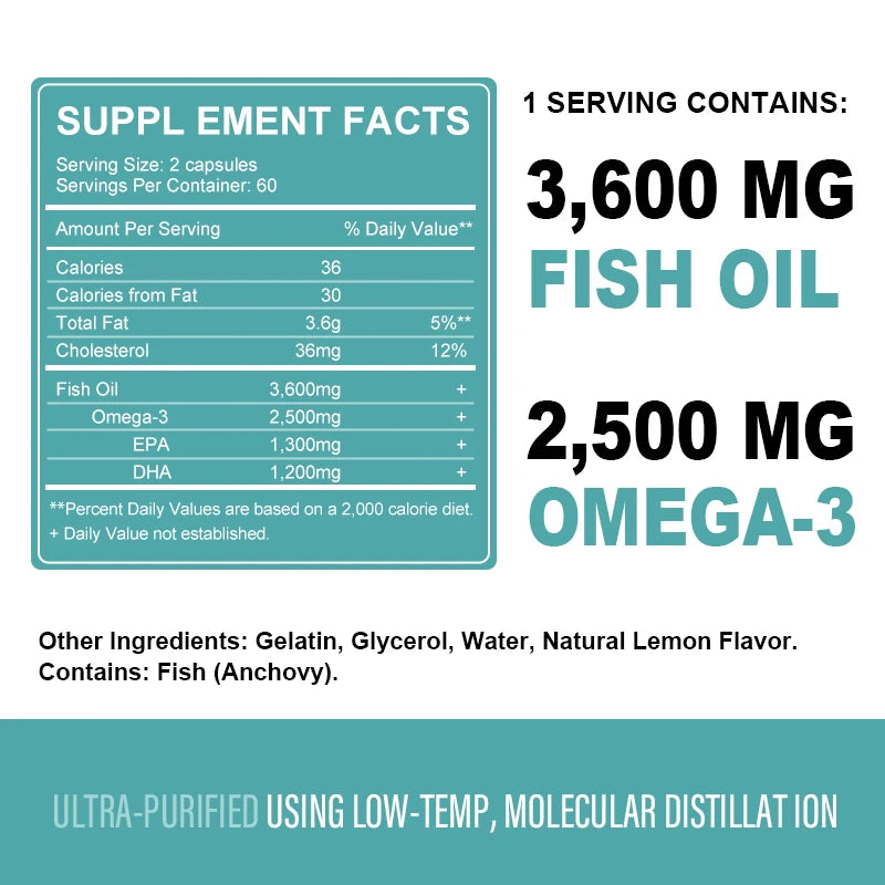 3600mg Triple Strength Omega 3 Fish Oil