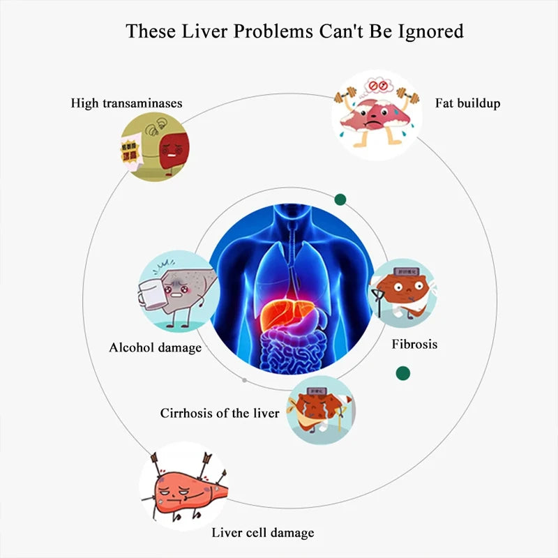 Liver Support Supplement, Detoxes, Cleanses